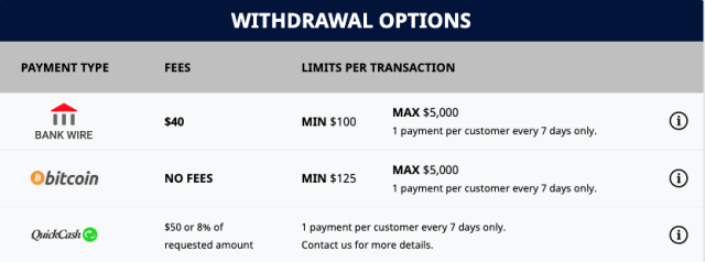 Payout options