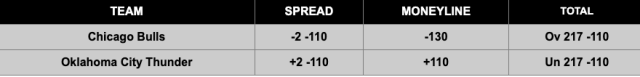 Example of odds
