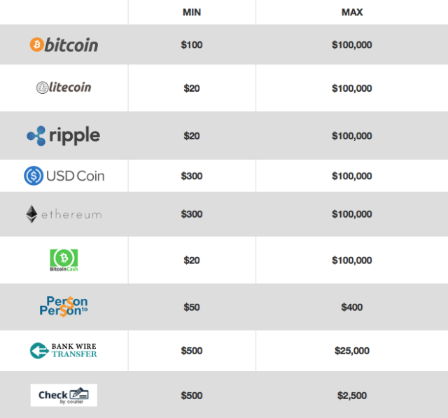 Betonline deposit options