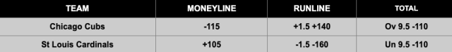 MLB Lines Example
