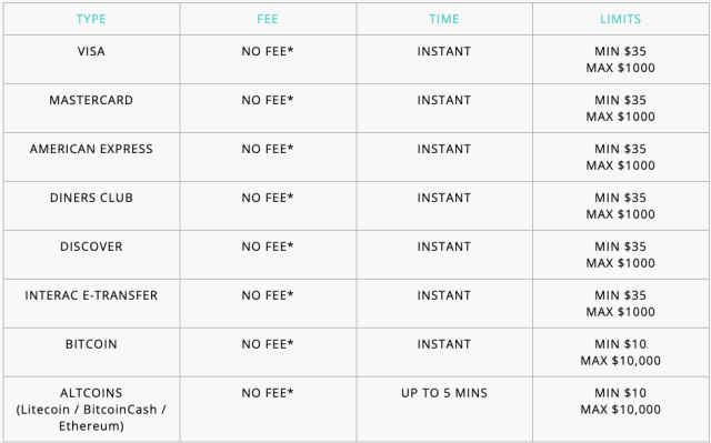 deposit methods