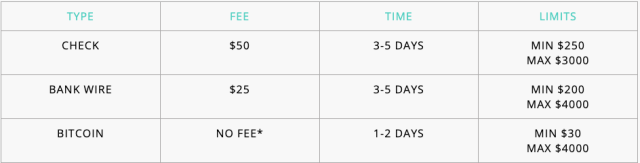 payout methods