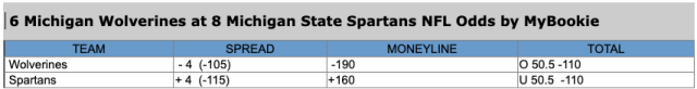 stats for NCAAF game